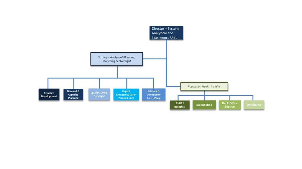 Nottingham and Nottinghamshire Structure Charts As - slide 58 of 63