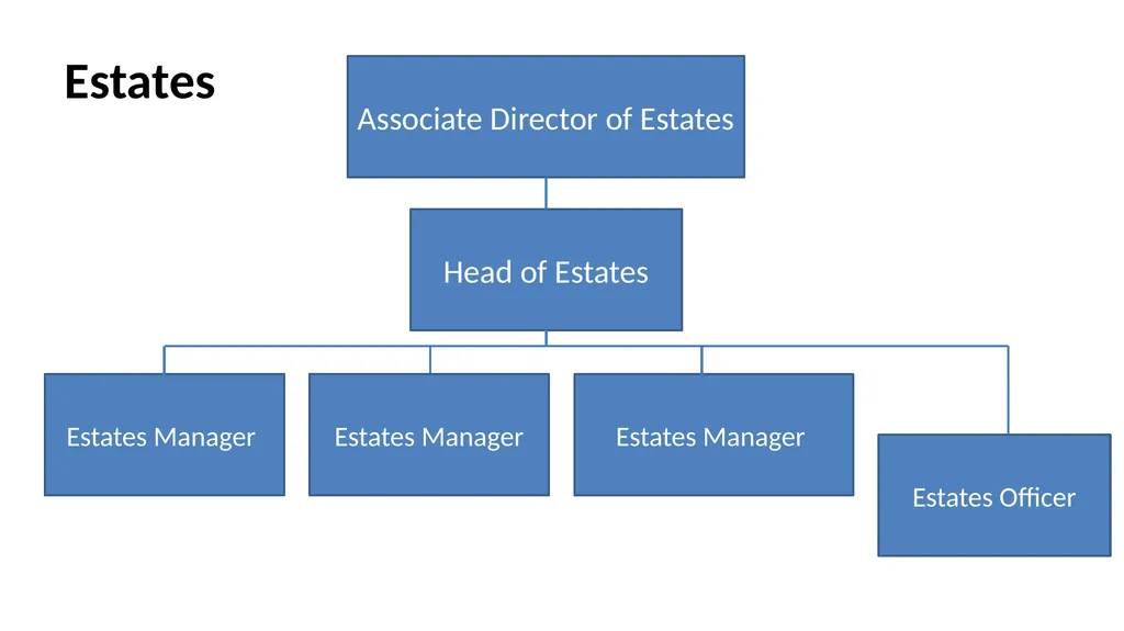 Nottingham and Nottinghamshire Structure Charts As - slide 51 of 63