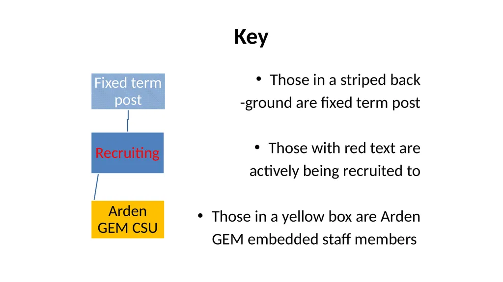 Nottingham and Nottinghamshire Structure Charts As - slide 2 of 63