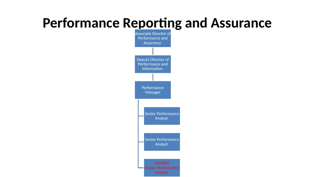 Nottingham and Nottinghamshire Structure Charts As - slide 52 of 63