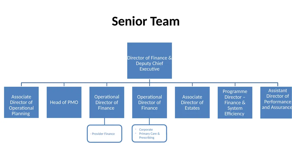 Nottingham and Nottinghamshire Structure Charts As - slide 45 of 63