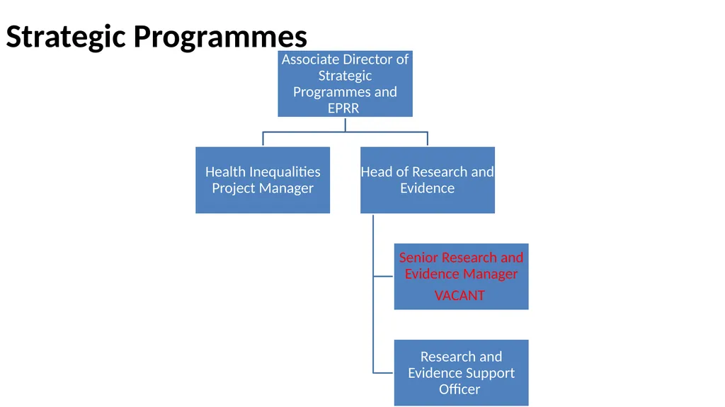 Nottingham and Nottinghamshire Structure Charts As - slide 55 of 63
