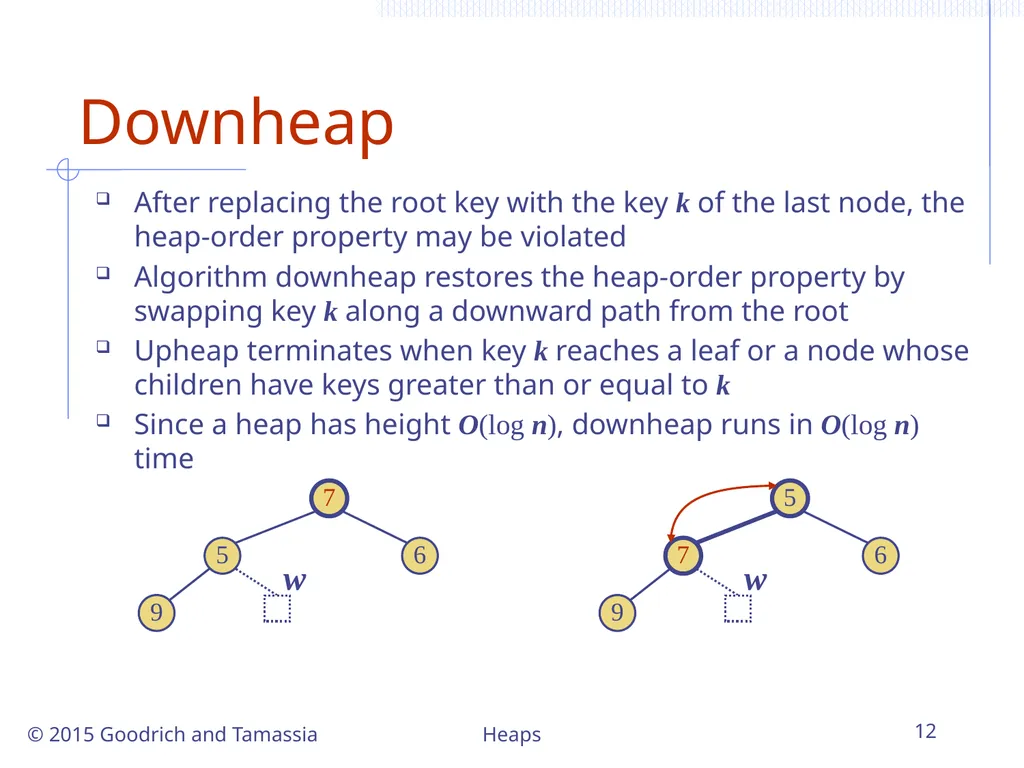 Heaps 1 Heaps © 2015 Goodrich and Tamassia - slide 12 of 22