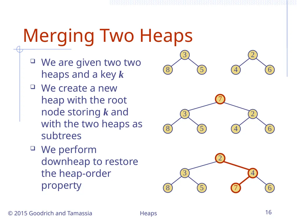Heaps 1 Heaps © 2015 Goodrich and Tamassia - slide 16 of 22