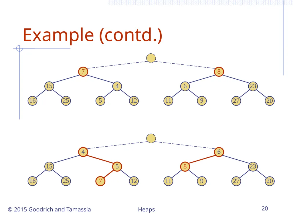 Heaps 1 Heaps © 2015 Goodrich and Tamassia - slide 20 of 22