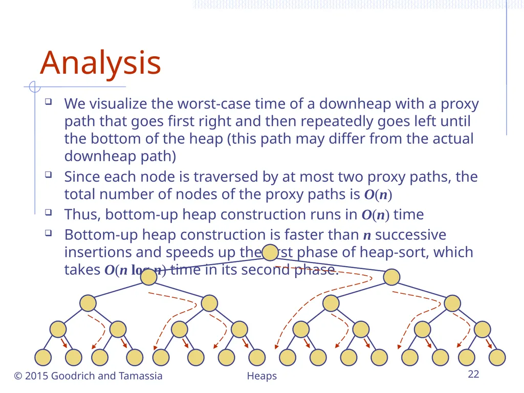 Heaps 1 Heaps © 2015 Goodrich and Tamassia - slide 22 of 22