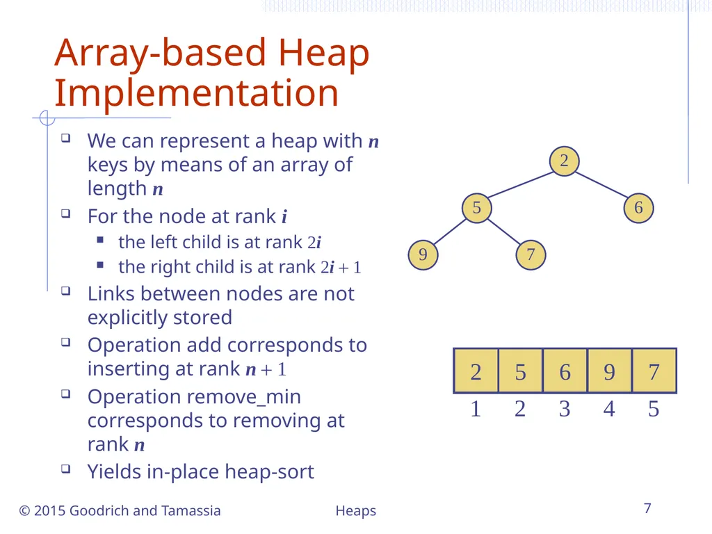 Heaps 1 Heaps © 2015 Goodrich and Tamassia - slide 7 of 22