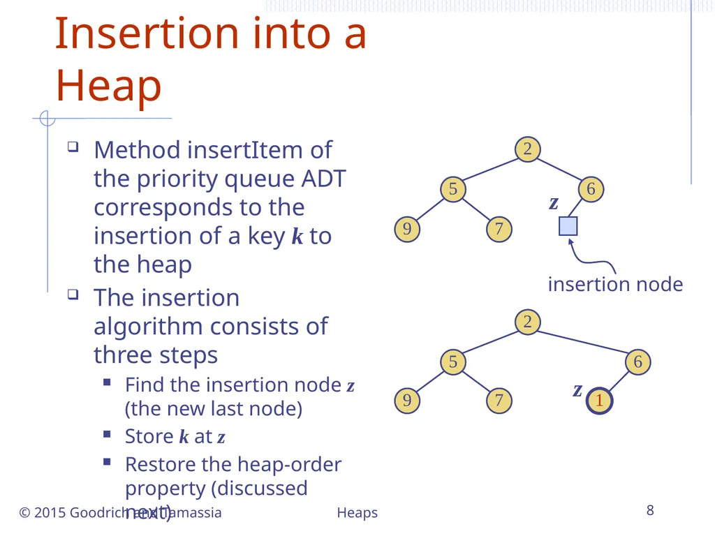 Heaps 1 Heaps © 2015 Goodrich and Tamassia - slide 8 of 22