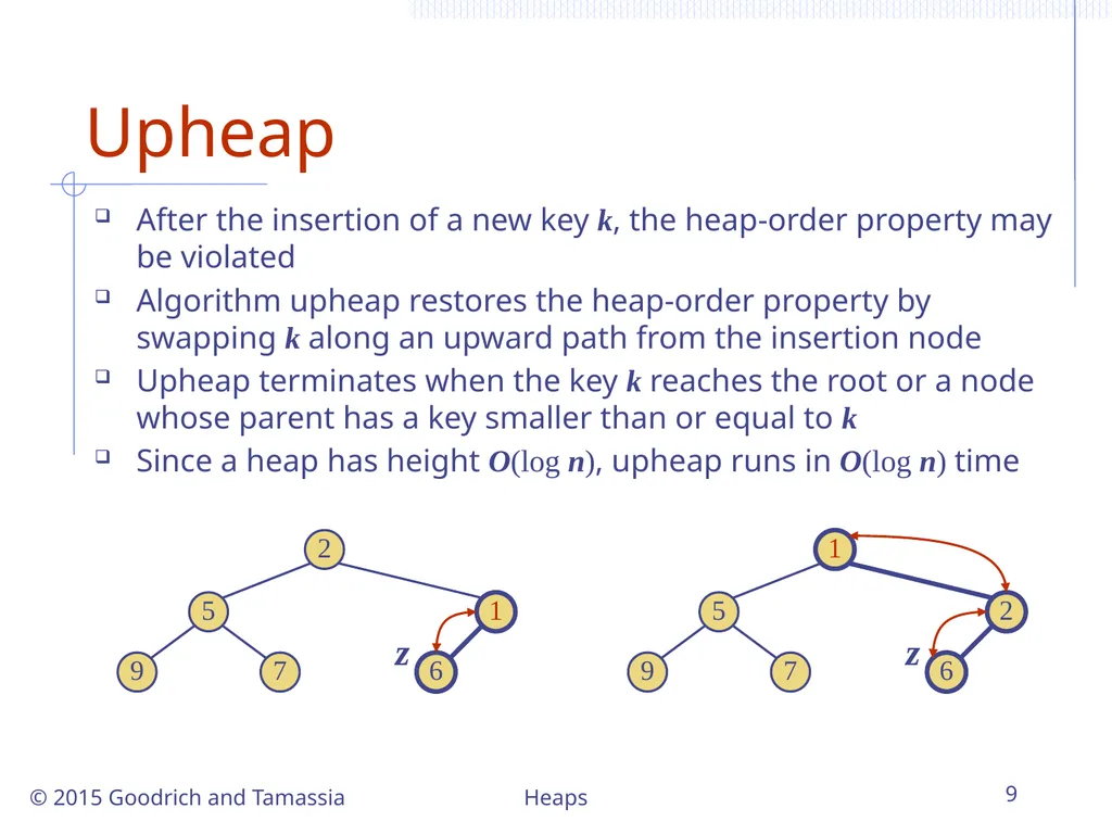 Heaps 1 Heaps © 2015 Goodrich and Tamassia - slide 9 of 22