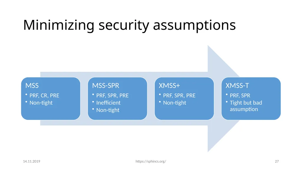 From hash-function security in a post-quantum - slide 26 of 48