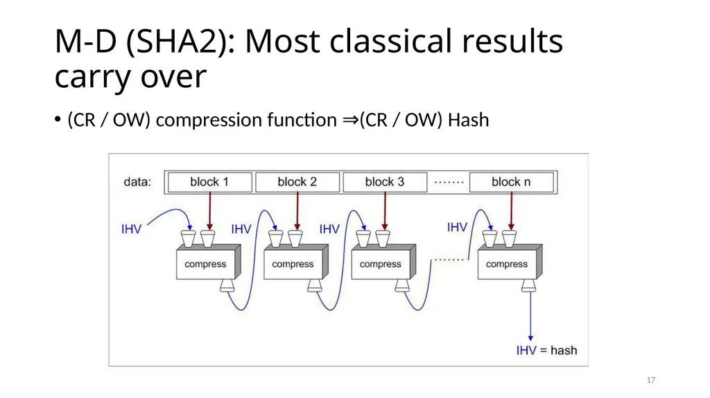 From hash-function security in a post-quantum - slide 17 of 48