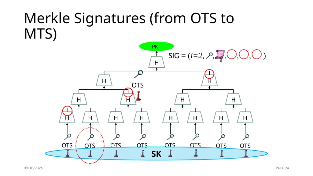 From hash-function security in a post-quantum - slide 24 of 48