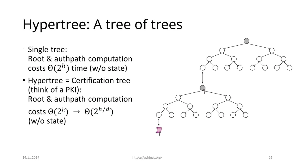 From hash-function security in a post-quantum - slide 25 of 48