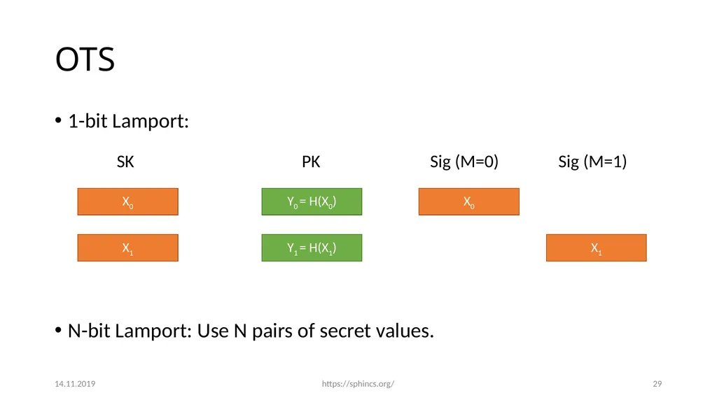 From hash-function security in a post-quantum - slide 28 of 48