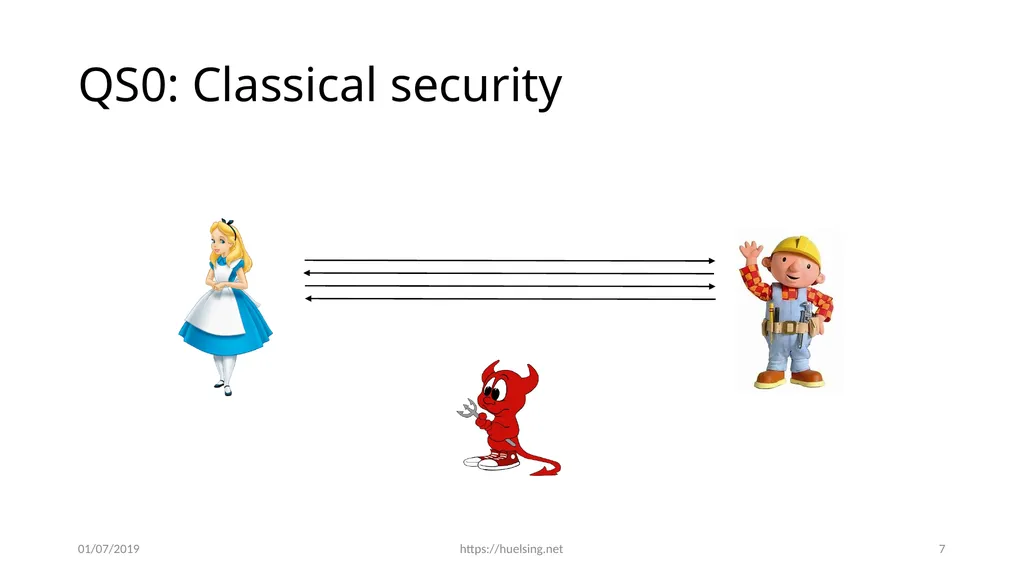 From hash-function security in a post-quantum - slide 7 of 48