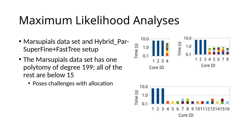Parallel SuperFine—A tool for fast and accurate - slide 24 of 27