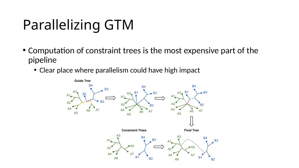Parallel SuperFine—A tool for fast and accurate - slide 27 of 27
