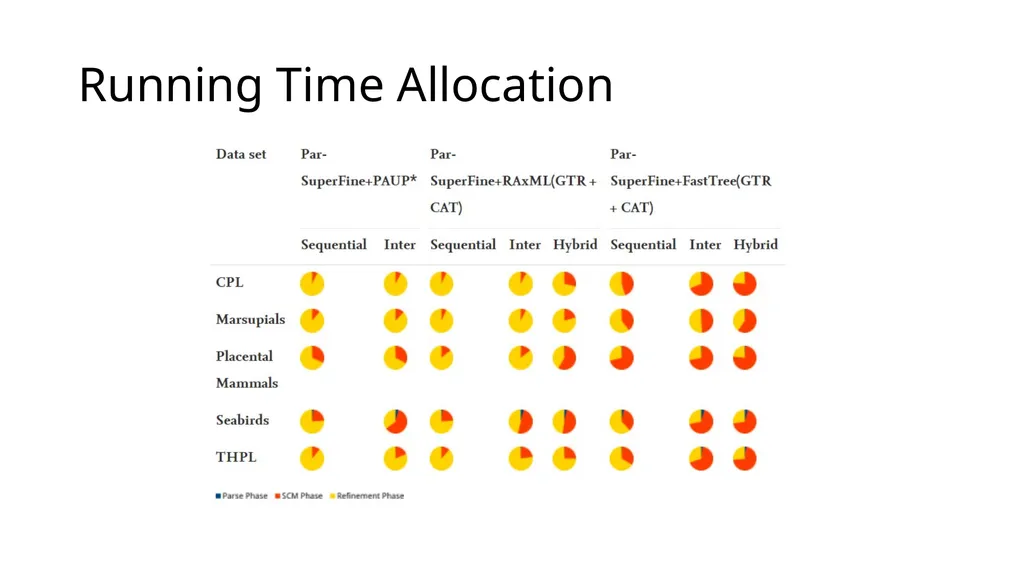 Parallel SuperFine—A tool for fast and accurate - slide 23 of 27