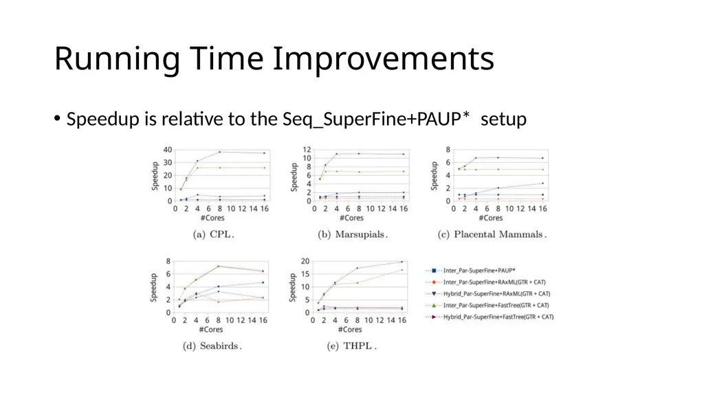 Parallel SuperFine—A tool for fast and accurate - slide 22 of 27