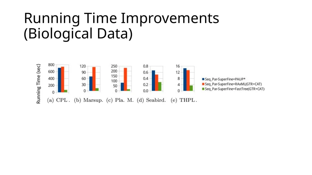 Parallel SuperFine—A tool for fast and accurate - slide 21 of 27
