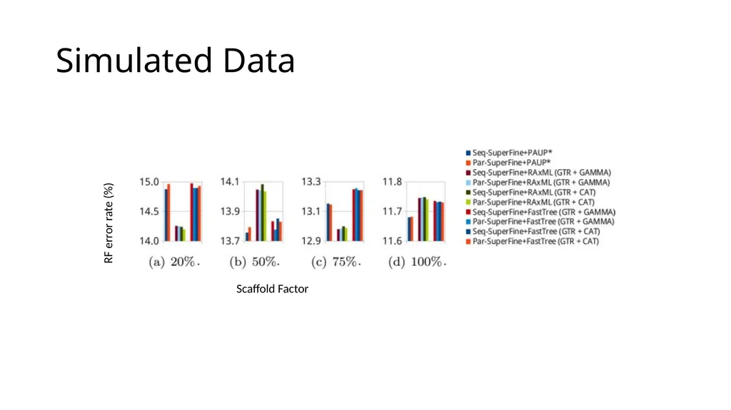 Parallel SuperFine—A tool for fast and accurate - slide 20 of 27