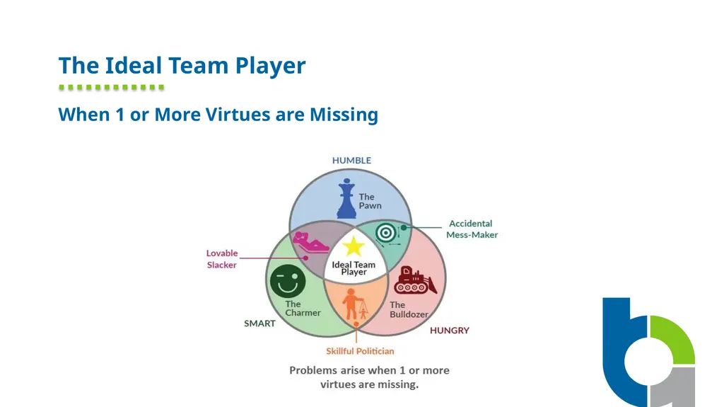 Ideal Team Player When All Virtues are Present The - slide 3 of 3