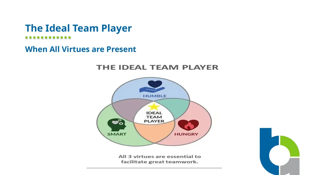 Ideal Team Player When All Virtues are Present The - slide 2 of 3