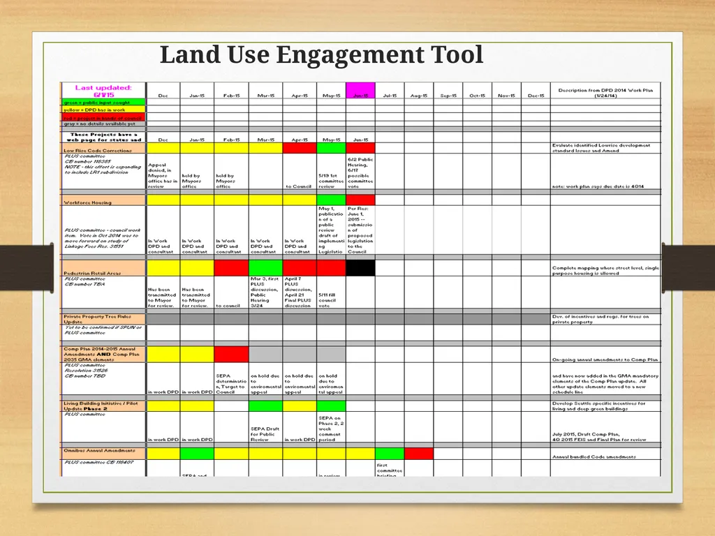 City Neighborhood Council and the Neighborhood - slide 9 of 12