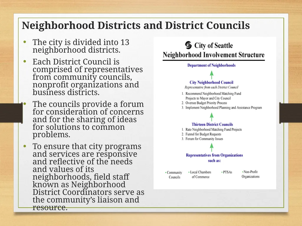 City Neighborhood Council and the Neighborhood - slide 3 of 12