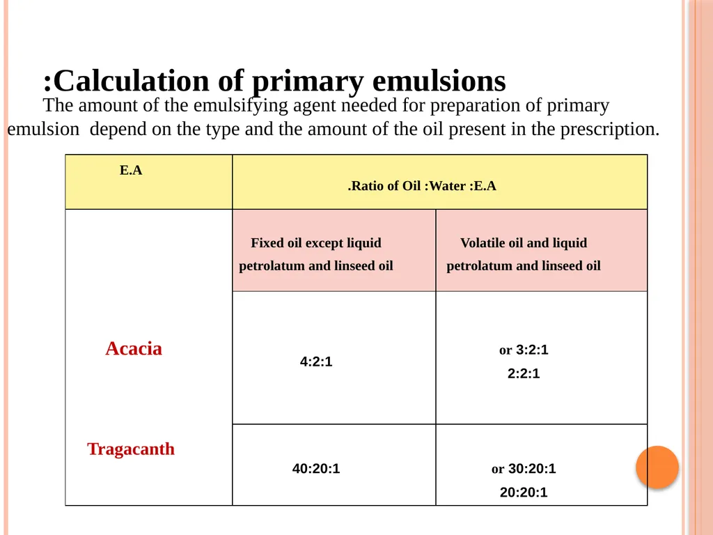 Emulsions EMULSIONS An emulsion is a dispersion in - slide 7 of 33