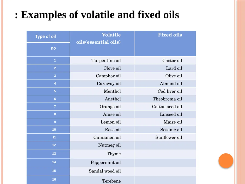 Emulsions EMULSIONS An emulsion is a dispersion in - slide 9 of 33