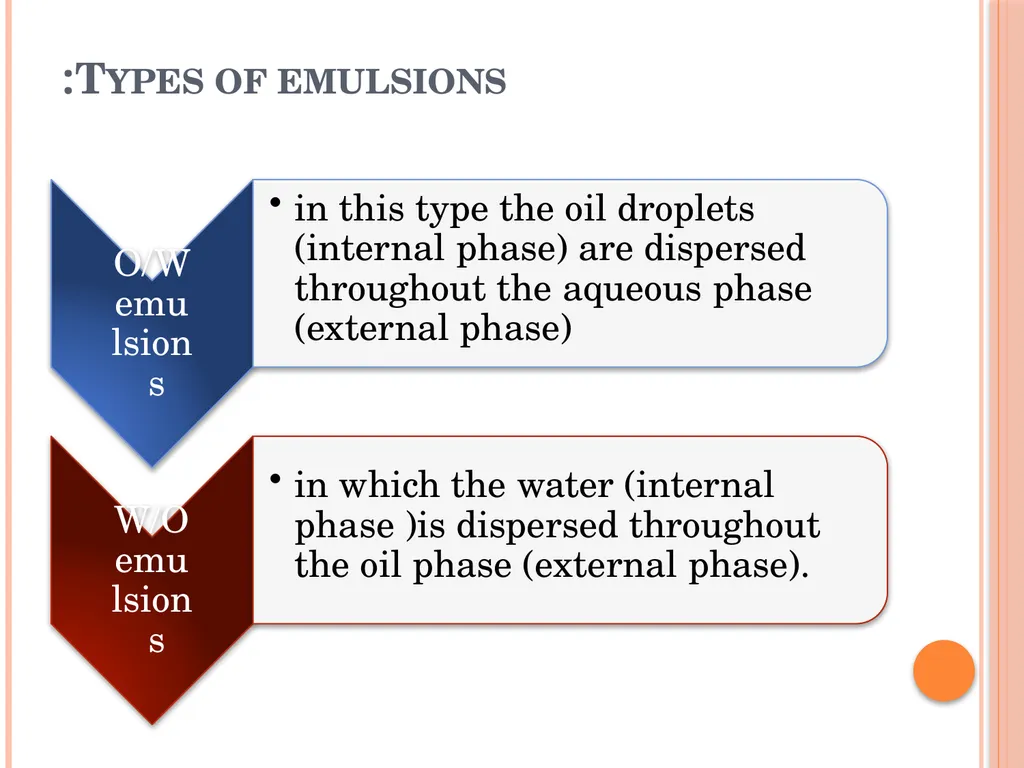 Emulsions EMULSIONS An emulsion is a dispersion in - slide 3 of 33