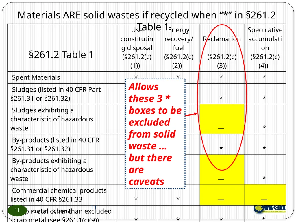 Solid and Hazardous Waste - New Hazardous - slide 11 of 28