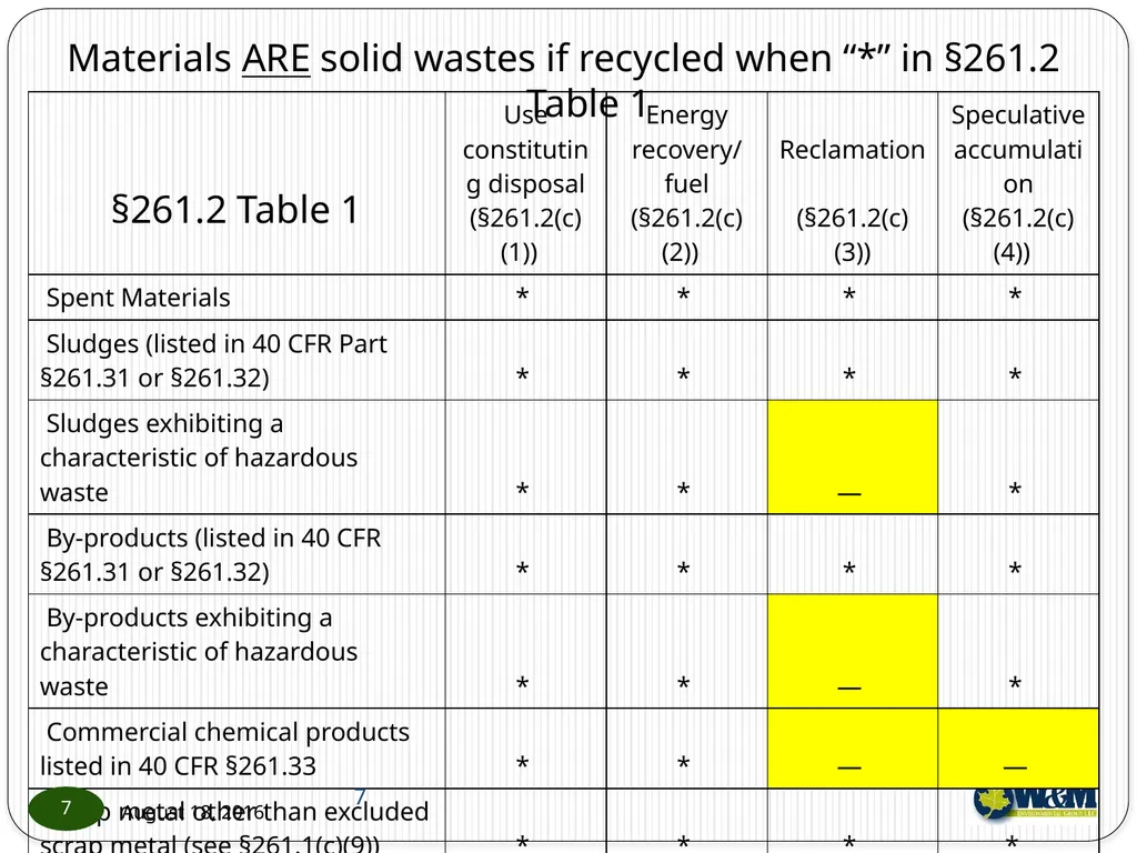Solid and Hazardous Waste - New Hazardous - slide 7 of 28