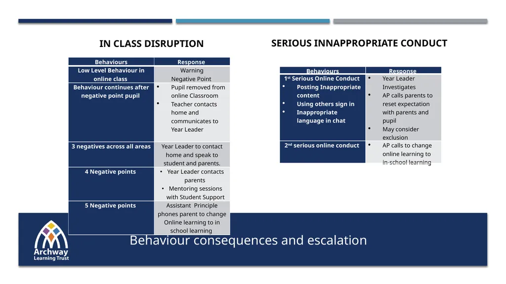 Working Together. Transforming Lives. Archway - slide 7 of 8