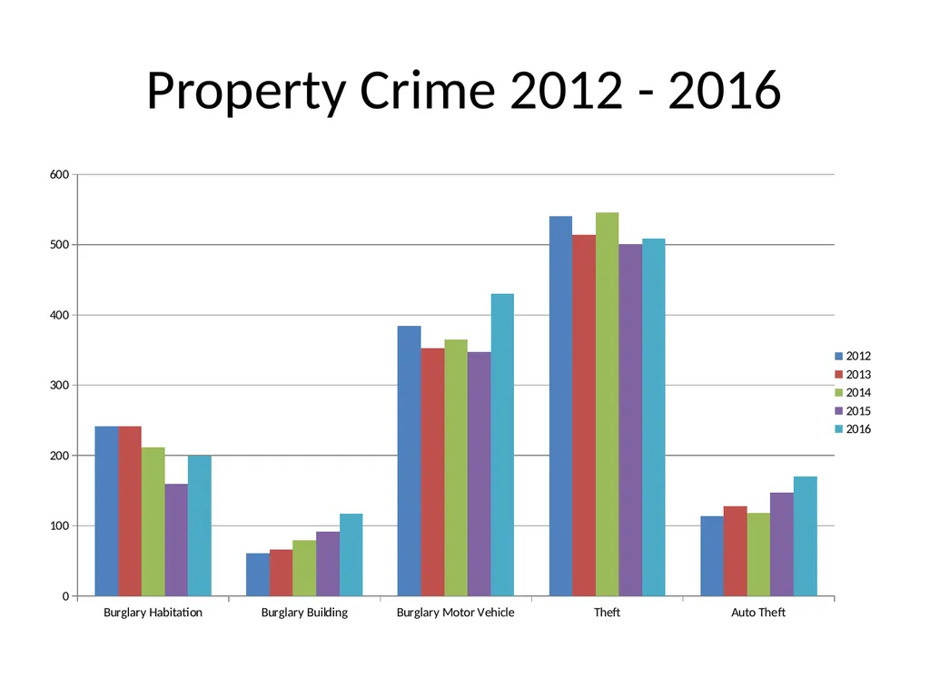 Houston Police Department - Kingwood Division - slide 3 of 4