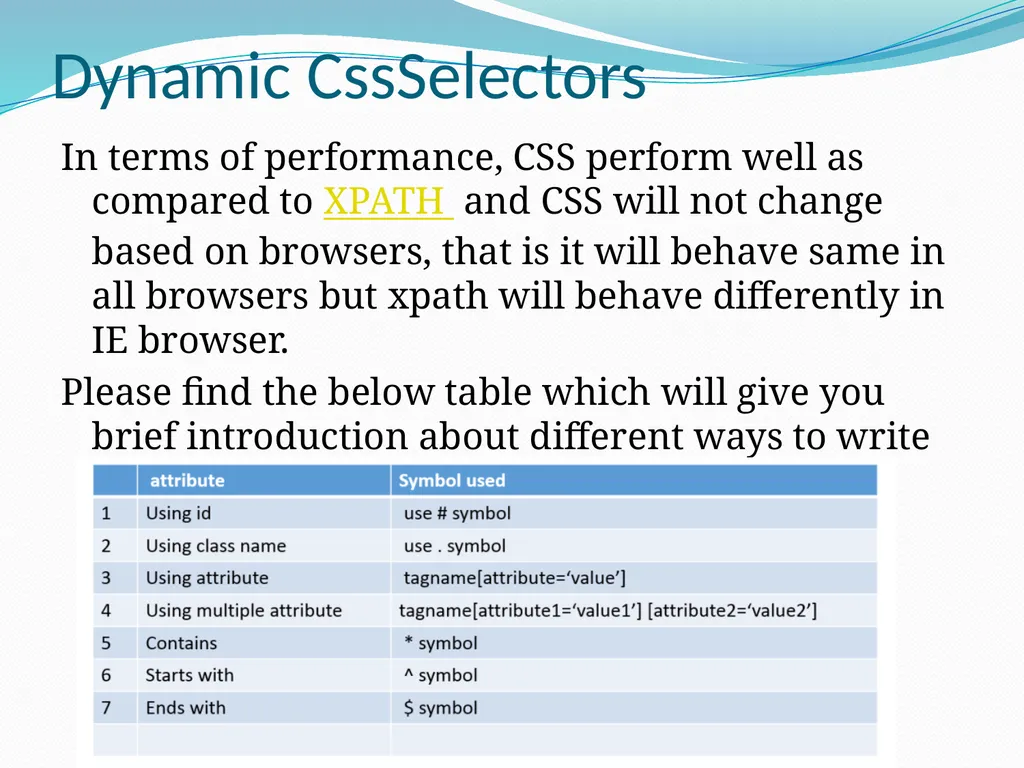 Selenium Locators There are 8 locators in selenium - slide 37 of 46
