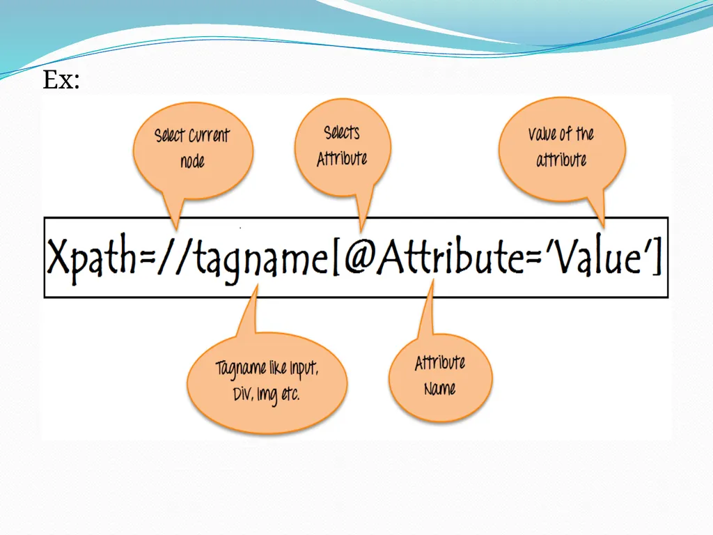 Selenium Locators There are 8 locators in selenium - slide 19 of 46