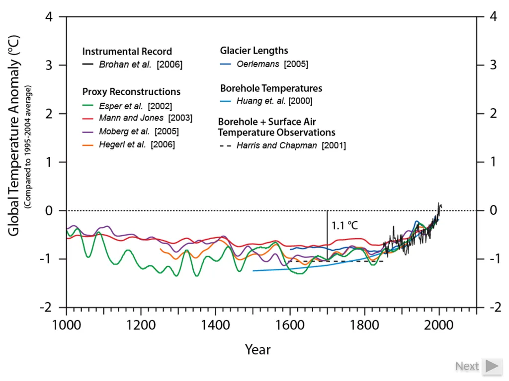 Climate Change: Present, Past, and Future Based on - slide 11 of 42