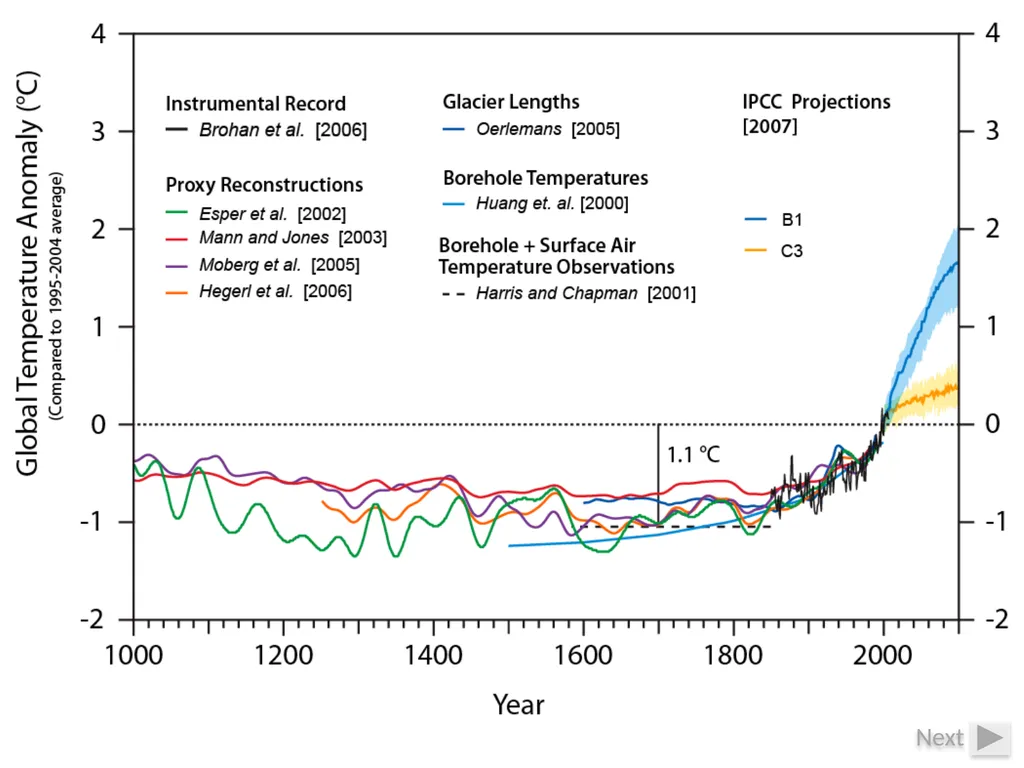 Climate Change: Present, Past, and Future Based on - slide 13 of 42