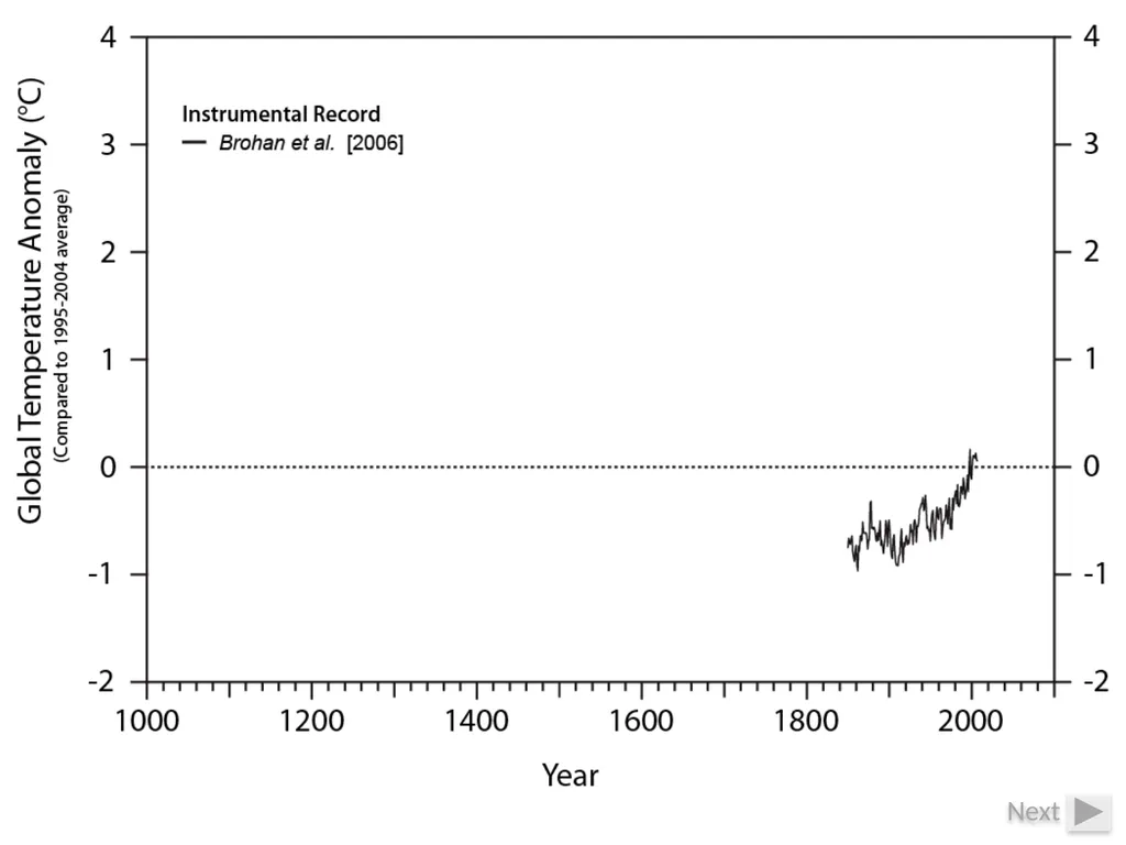 Climate Change: Present, Past, and Future Based on - slide 4 of 42