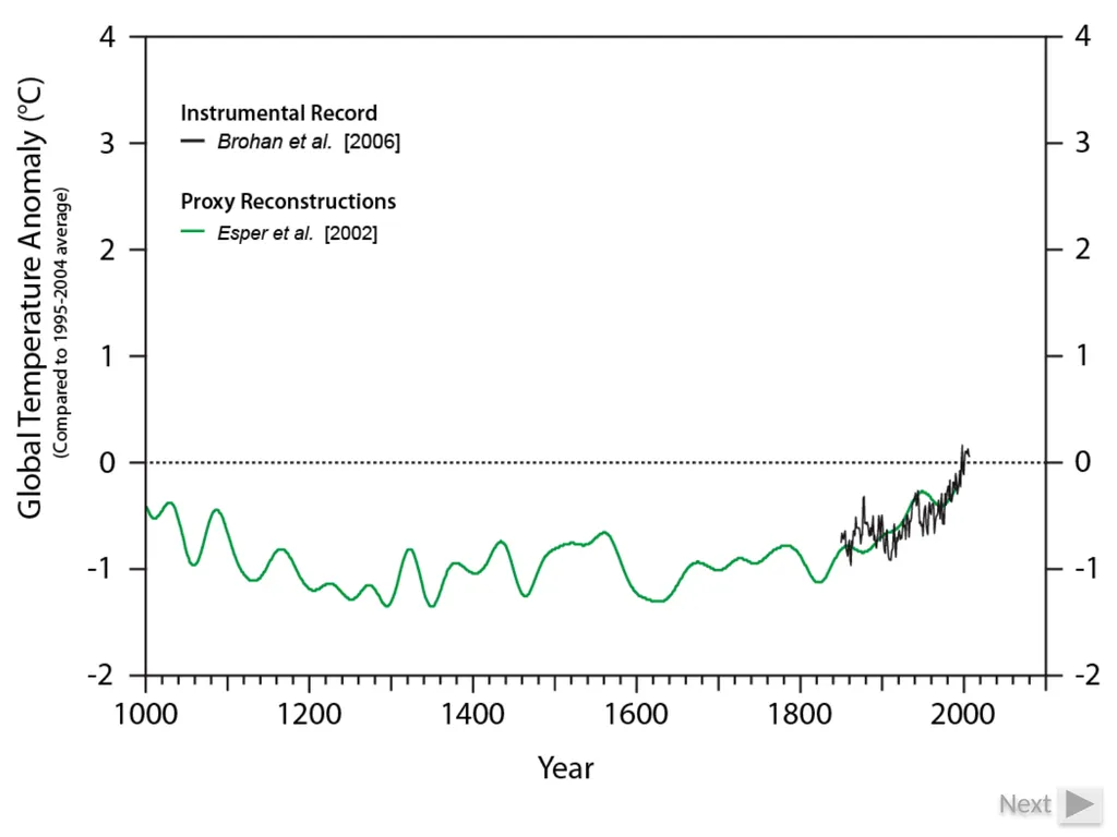 Climate Change: Present, Past, and Future Based on - slide 5 of 42