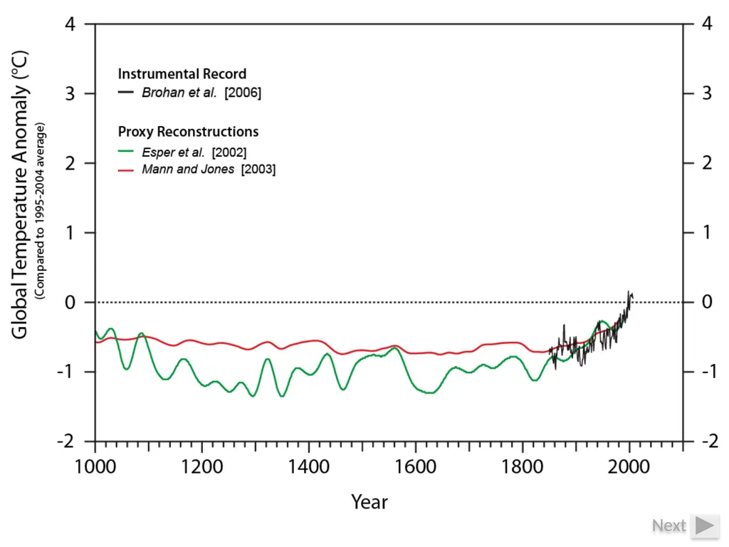 Climate Change: Present, Past, and Future Based on - slide 6 of 42