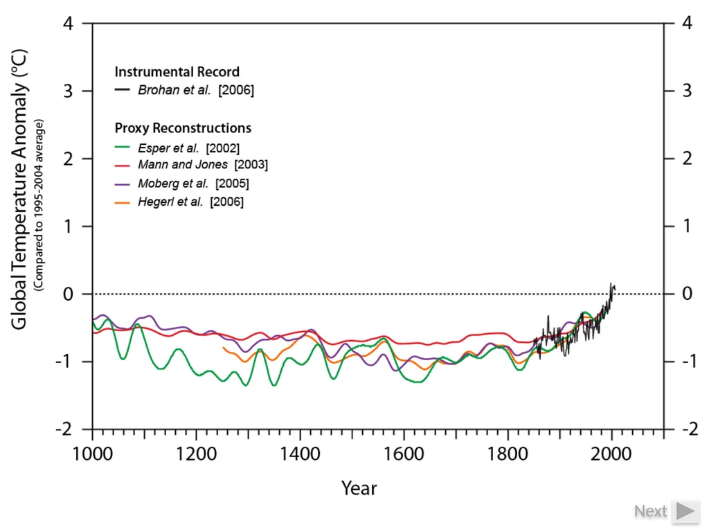 Climate Change: Present, Past, and Future Based on - slide 8 of 42