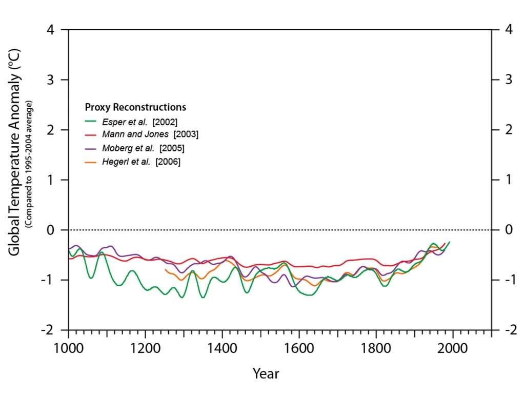 Climate Change: Present, Past, and Future Based on - slide 34 of 42