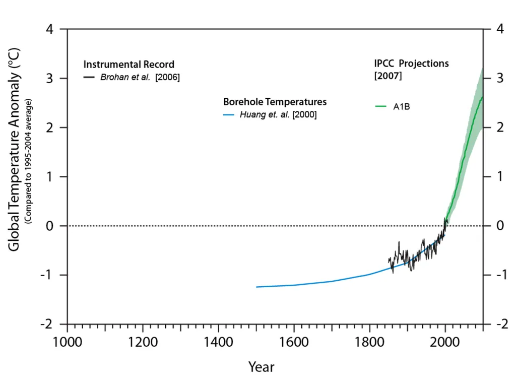 Climate Change: Present, Past, and Future Based on - slide 41 of 42