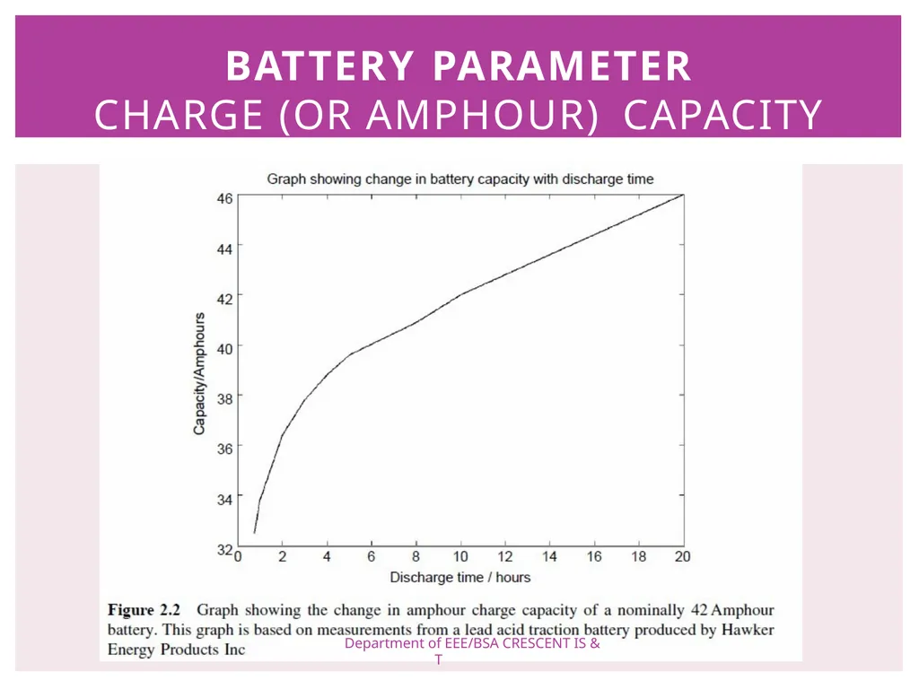 ELECTRIC VEHICLE TECHNOLOGY BATTERIES PREPARED BY - slide 9 of 33
