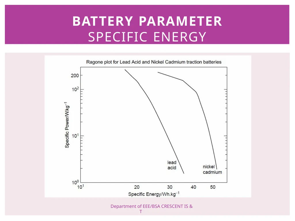 ELECTRIC VEHICLE TECHNOLOGY BATTERIES PREPARED BY - slide 15 of 33