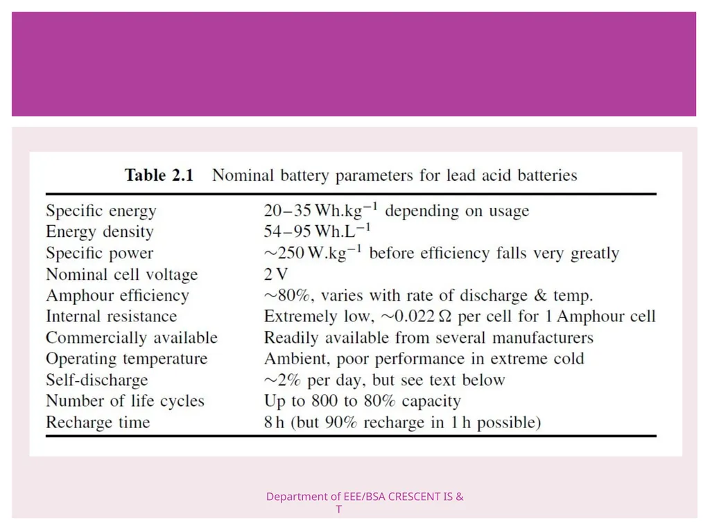 ELECTRIC VEHICLE TECHNOLOGY BATTERIES PREPARED BY - slide 26 of 33
