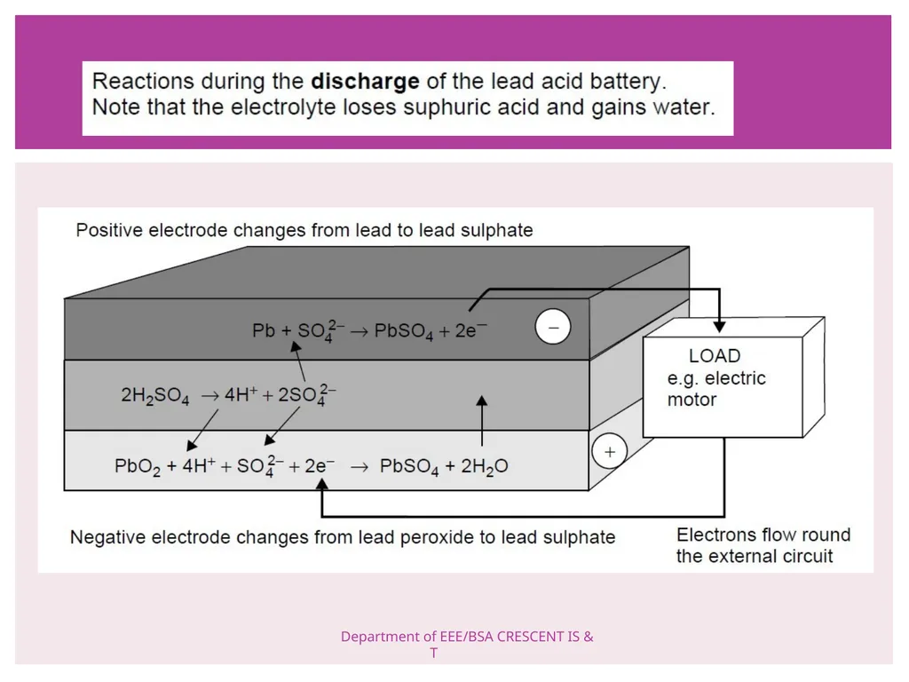 ELECTRIC VEHICLE TECHNOLOGY BATTERIES PREPARED BY - slide 28 of 33